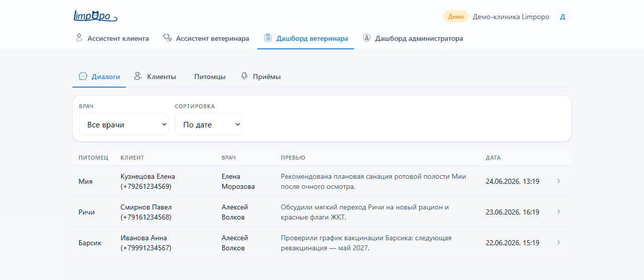 Дашборд: клиенты, питомцы, диалоги и приёмы